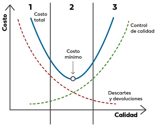 Gráfico1-E