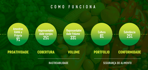 Com funciona rastreabilidade