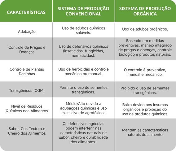 Tabela de comparativo de produção