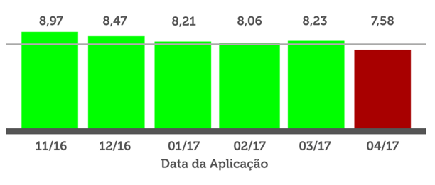 quebras e rupturas