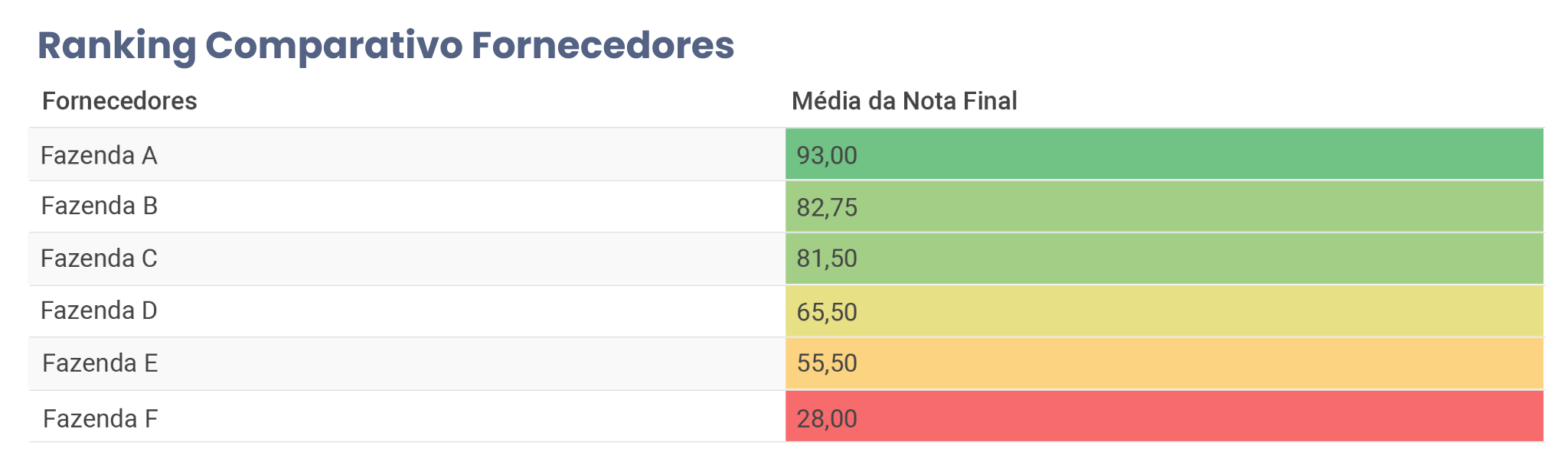 Ranking Comparativo Fornecedores